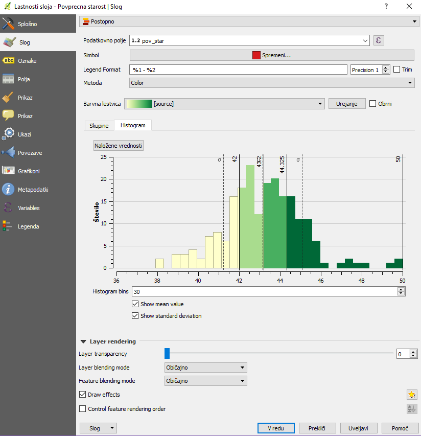 histogram