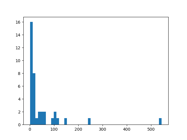 histogram